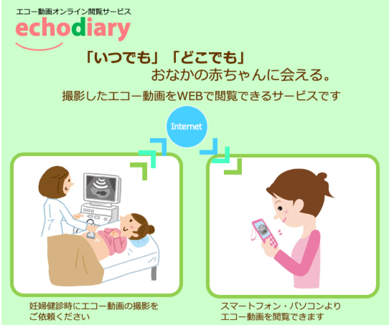 エコー動画オンライン閲覧サービス echodiary